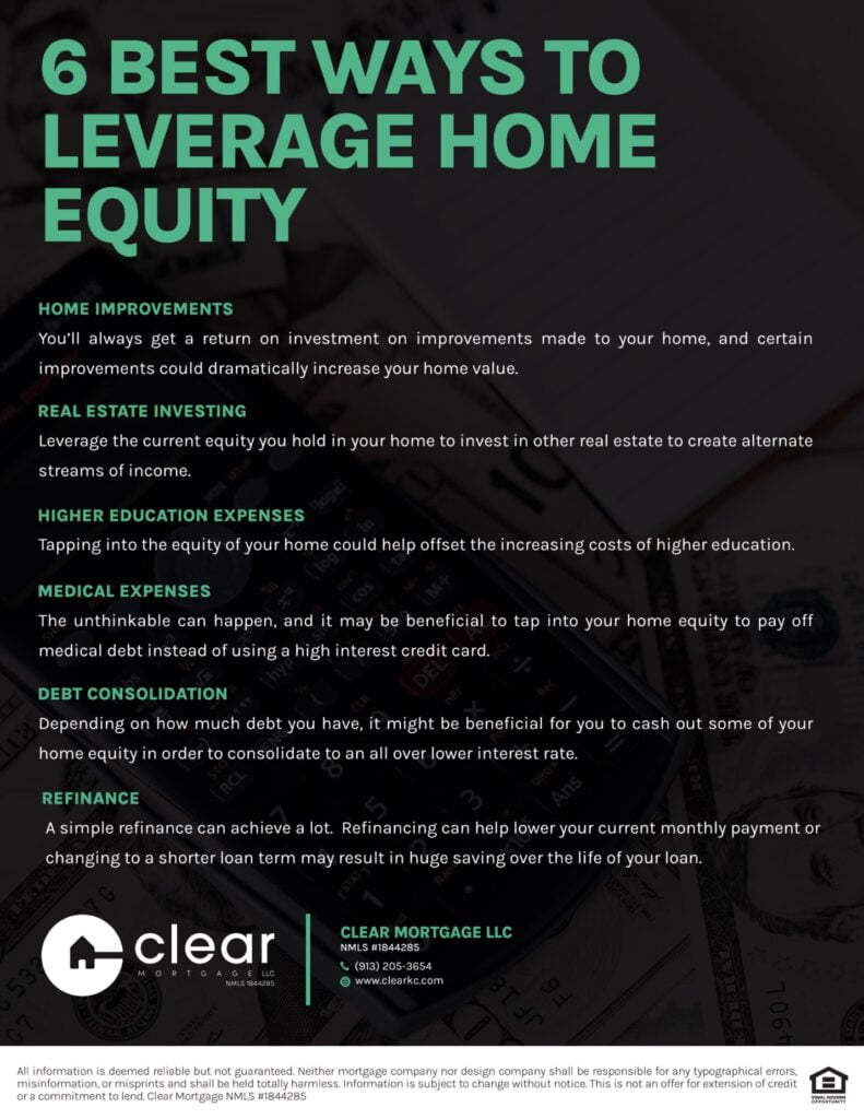 Mortgage Flyers Mortgage Flyers