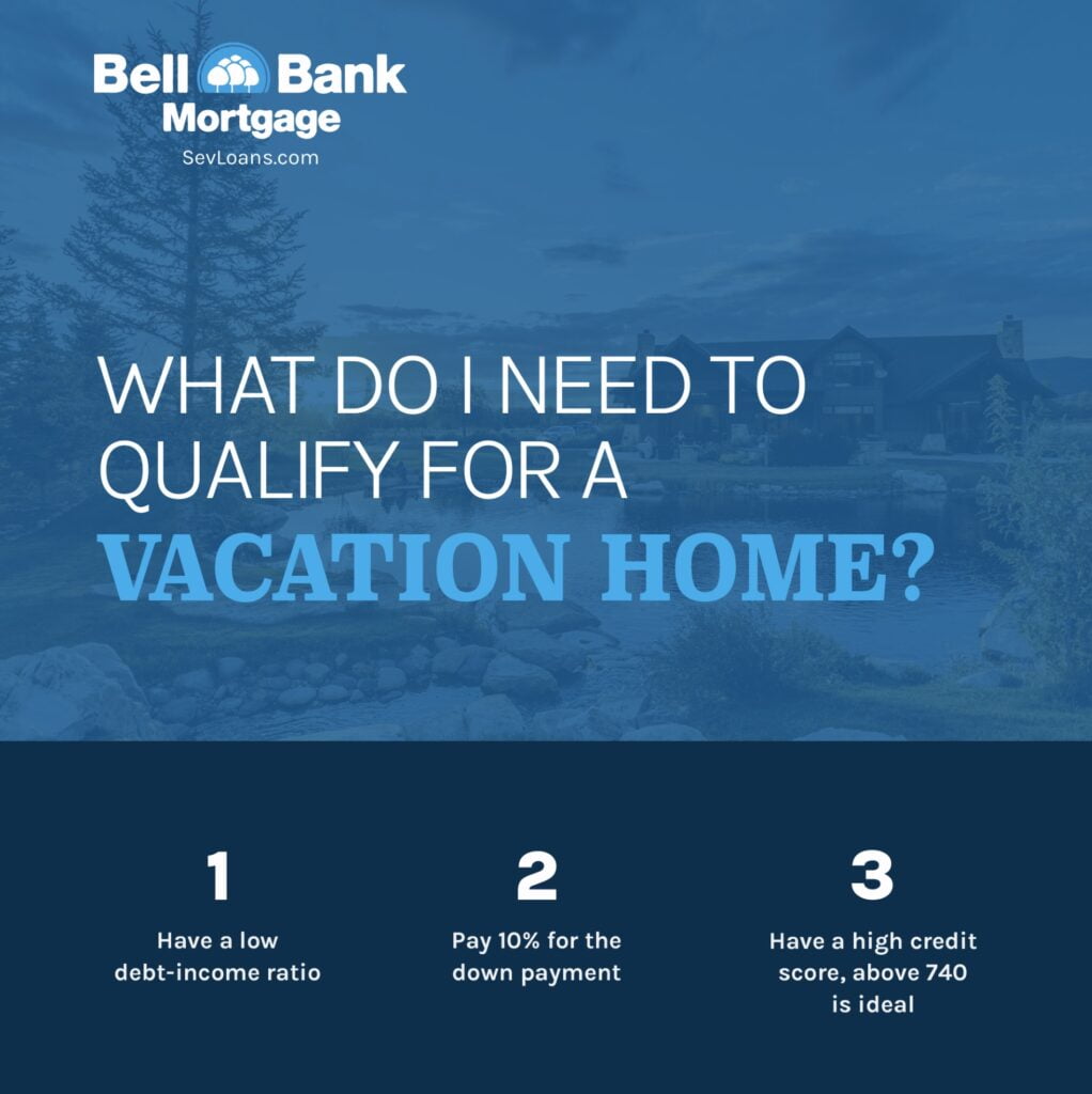 Mortgage Social Graphics Mortgage Social Graphics